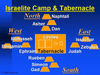 A graphic map showing the placement of the Israelite tribes in relation to the tabernacle.
